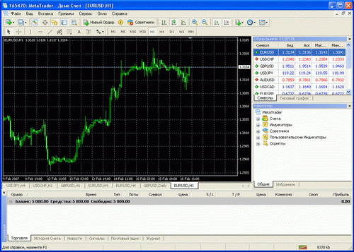 Торговая система Meta Trader имеет несложный интерфейс