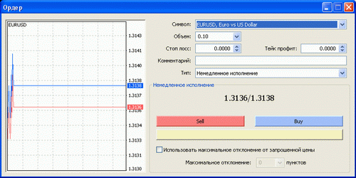 Диалоговое окно торговой системы Meta Trader, в котором нужно указать параметры сделки